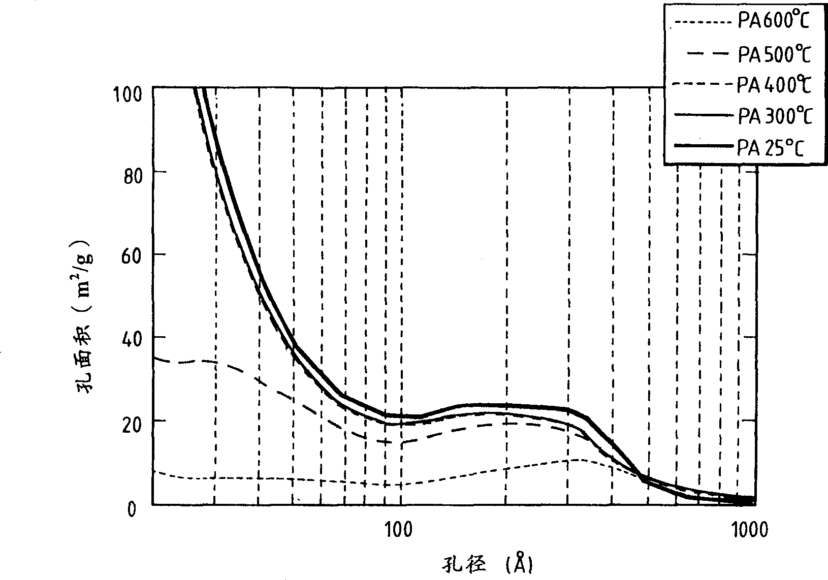 Heteropoly acid/multimetal oxacid salt catalyst