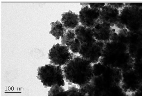 Preparation method of nano-nickel oxide