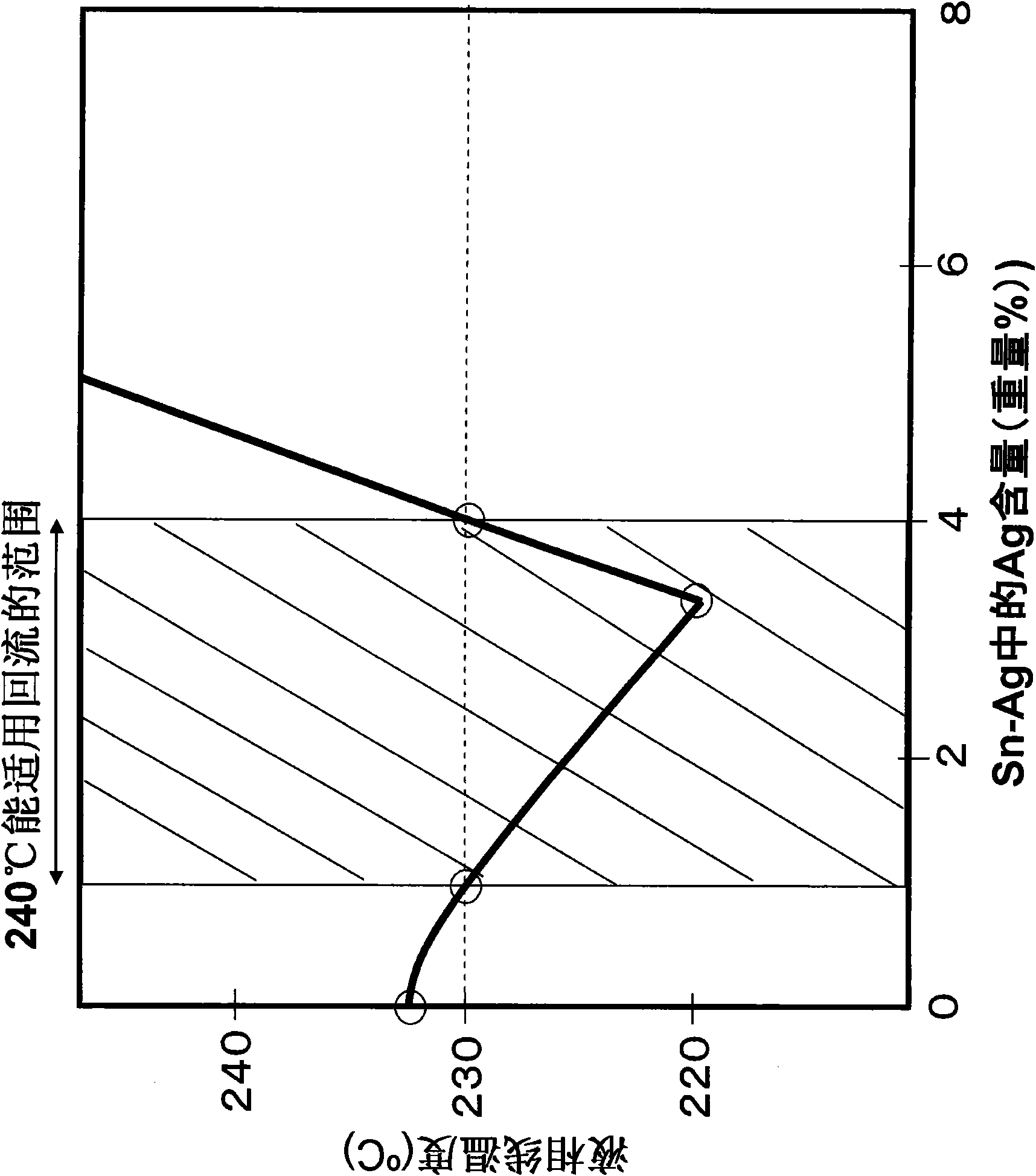 Soldering material and electronic component assembly