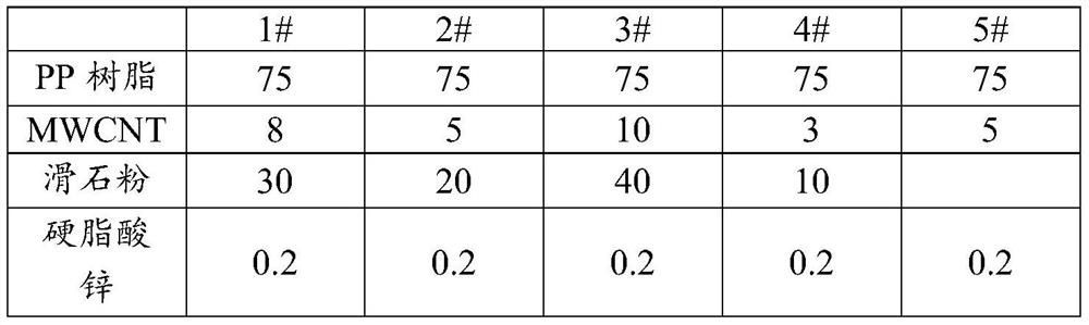 Carbon nanotube master batch and preparation method and application thereof