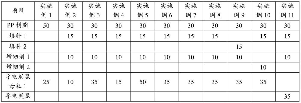 Carbon nanotube master batch and preparation method and application thereof