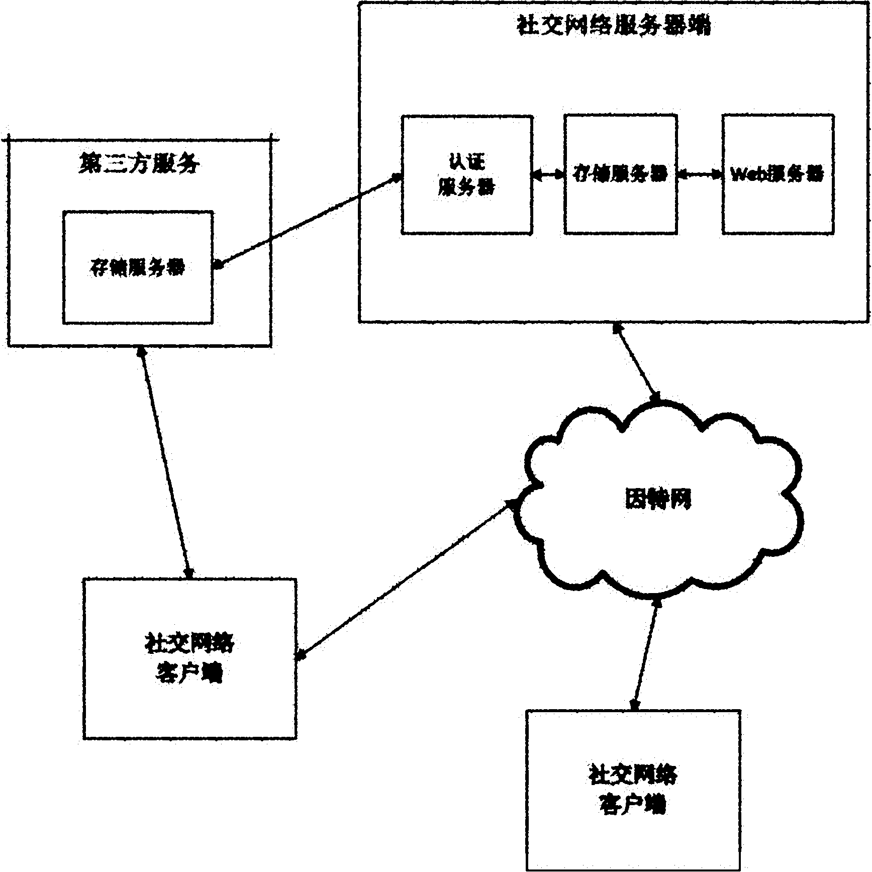 Method for sharing and acquiring data in social network service (SNS)