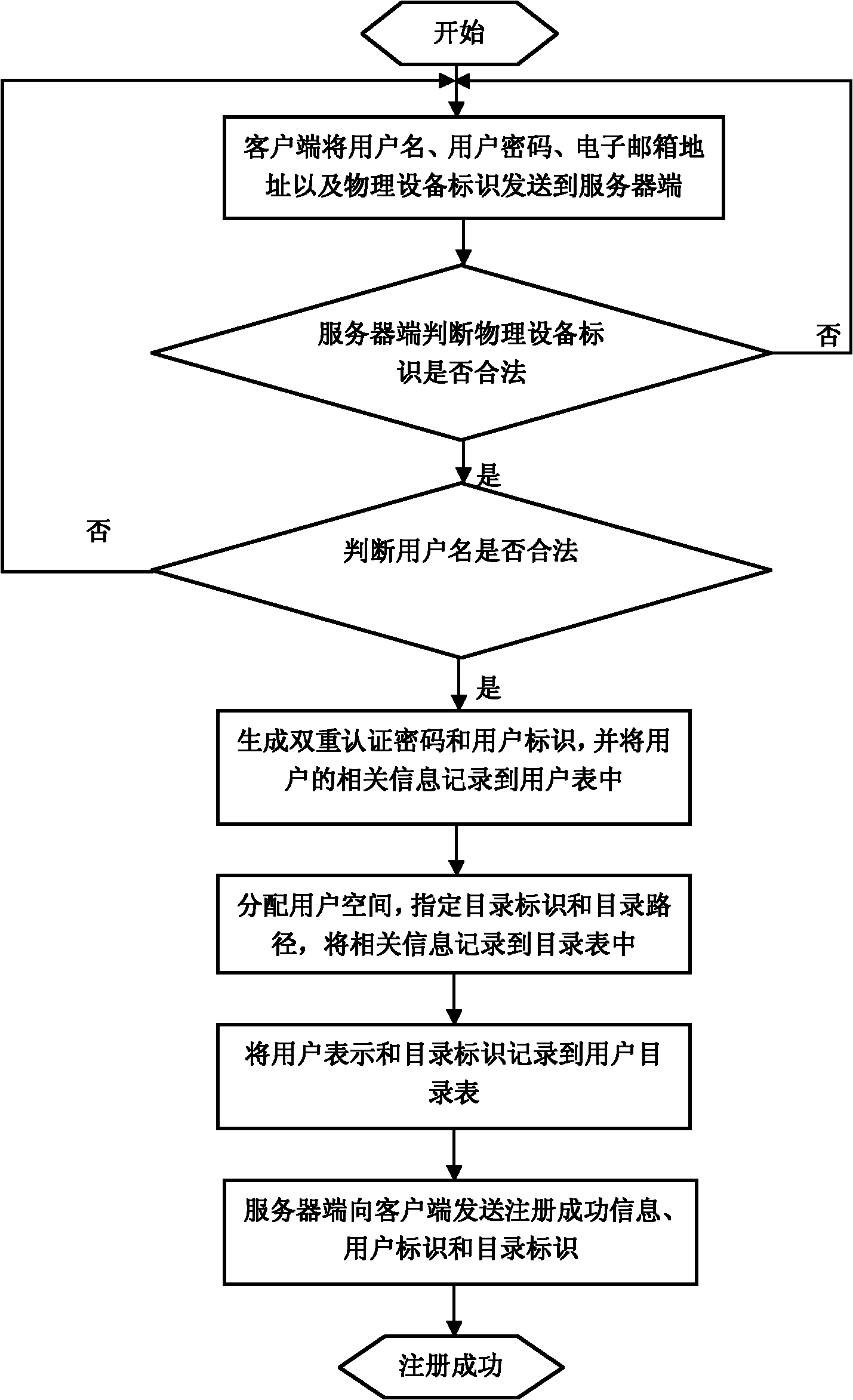 Method for sharing and acquiring data in social network service (SNS)