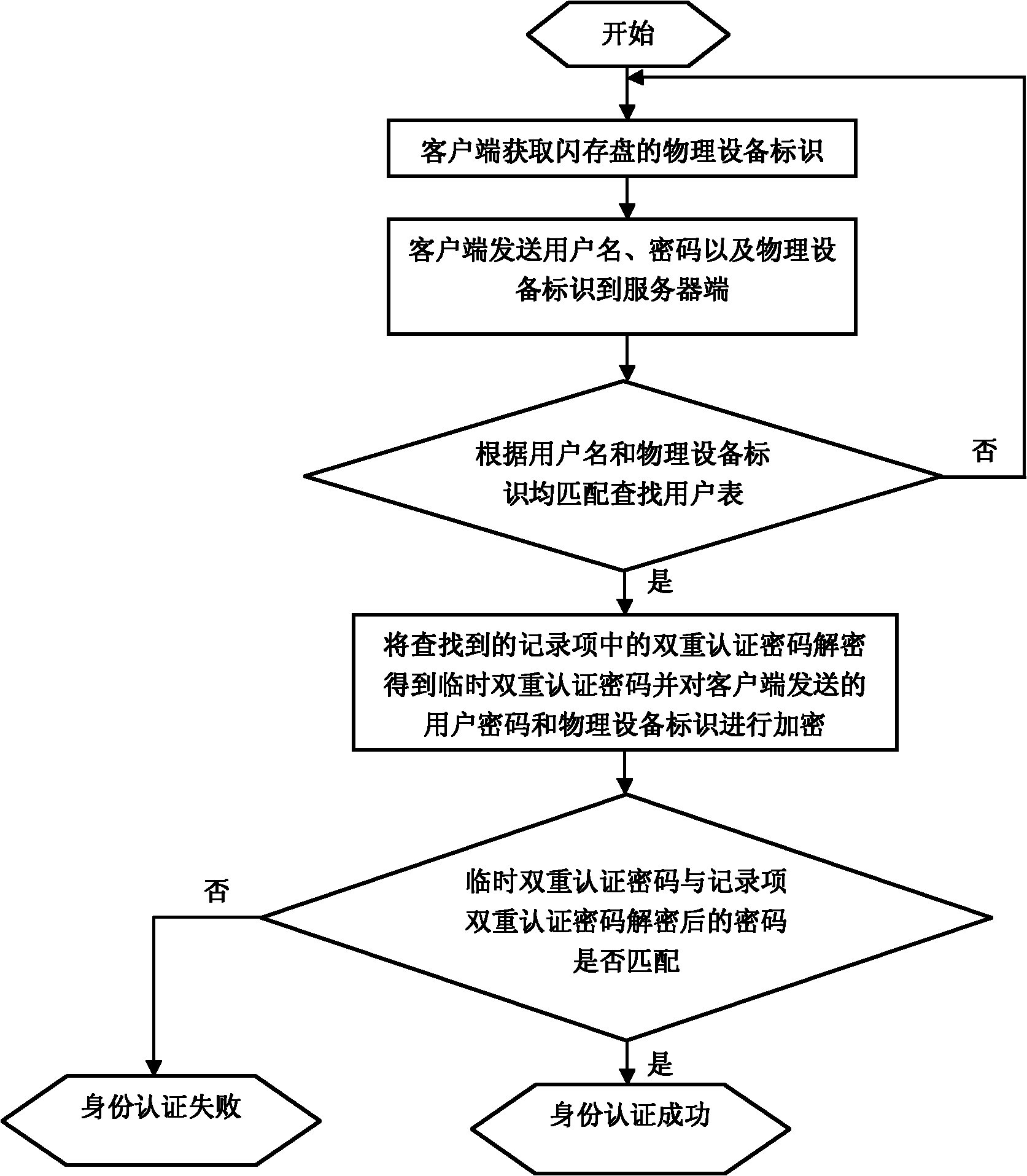 Method for sharing and acquiring data in social network service (SNS)