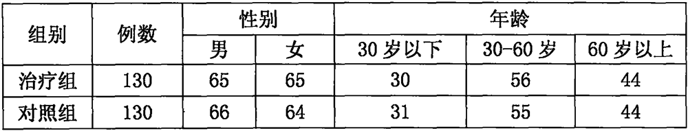 Intelligent system plaster for conditioning physique and preventing and treating various gastrointestinal diseases and preparation method thereof