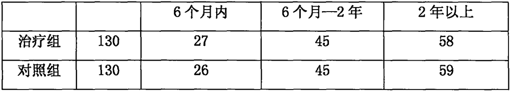 Intelligent system plaster for conditioning physique and preventing and treating various gastrointestinal diseases and preparation method thereof