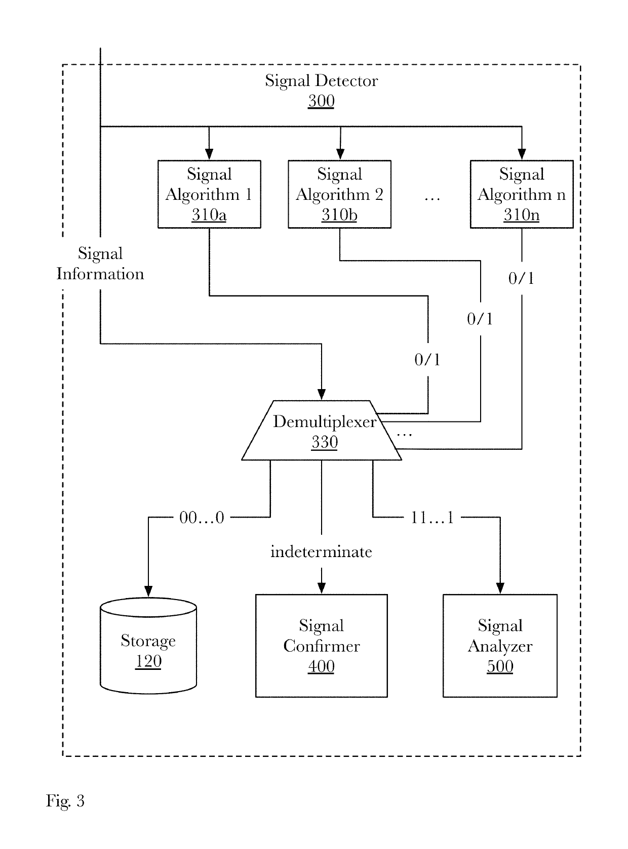 Large scale radio frequency signal information processing and analysis system