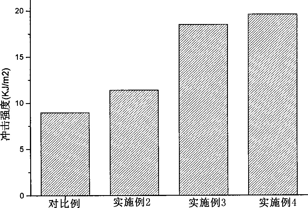 Modified ethylene rhodanate resin and preparation thereof