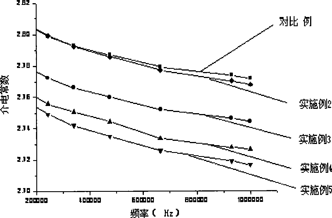 Modified ethylene rhodanate resin and preparation thereof