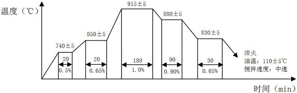 Heat treatment technology for reducing deformation of spiral bevel gear for industrial robot