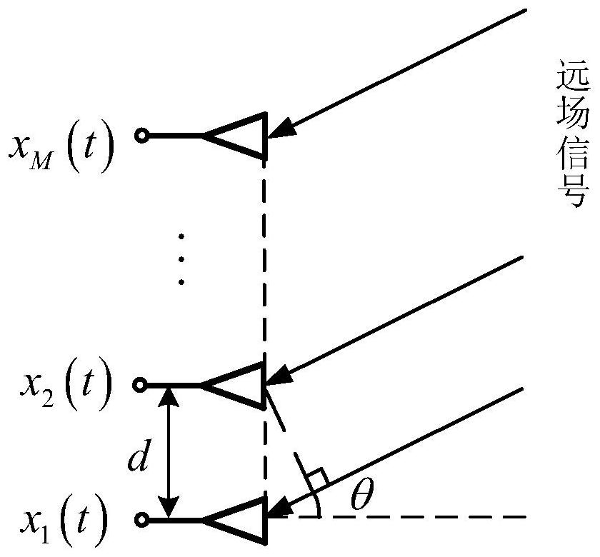 Meter-wave radar low-elevation height measurement method based on robust principal component analysis noise reduction