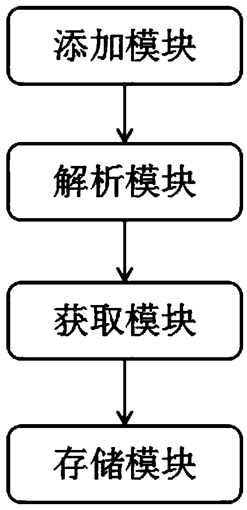 An information dragging gathering system and method