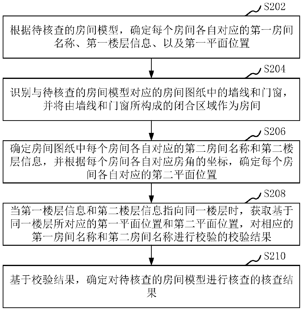 Room model checking method and device, computer equipment and storage medium