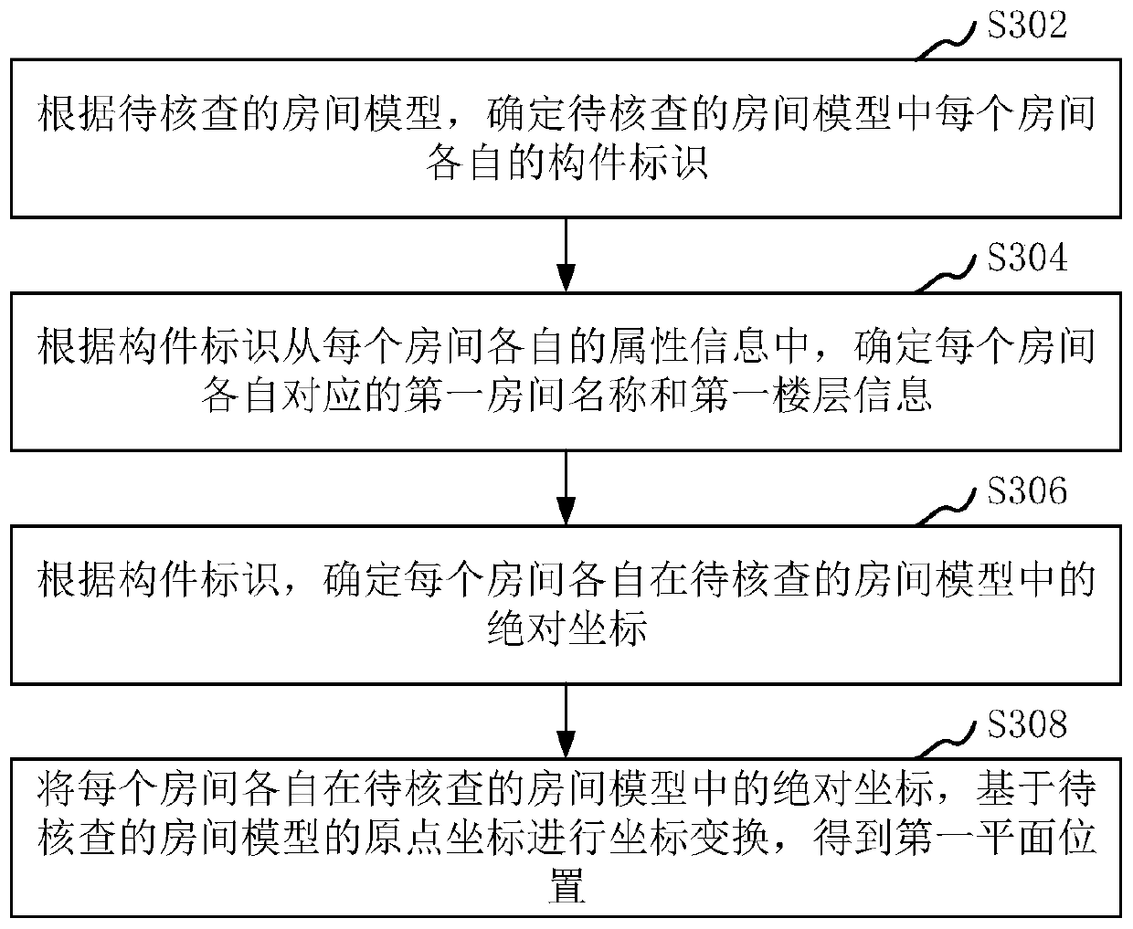 Room model checking method and device, computer equipment and storage medium