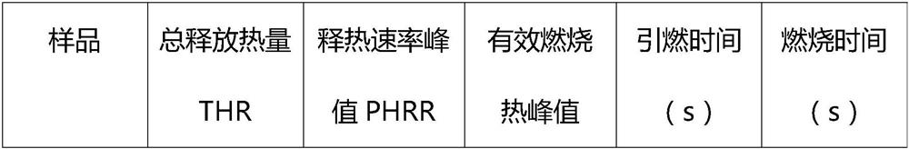 Preparation method of phenyl phosphine oxide synergistic graphene-POSS flame-retardant polycarbonate material