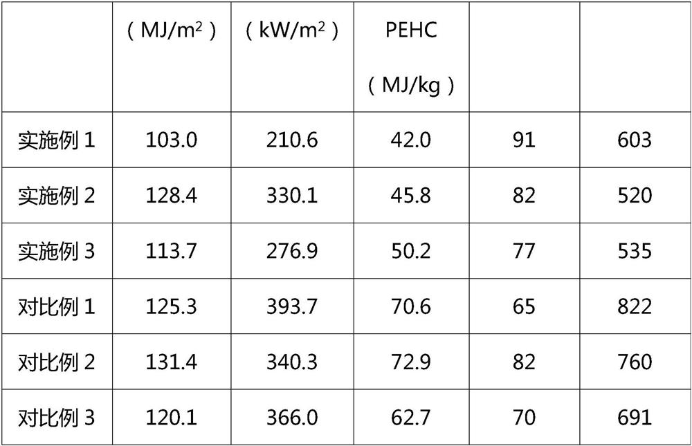 Preparation method of phenyl phosphine oxide synergistic graphene-POSS flame-retardant polycarbonate material