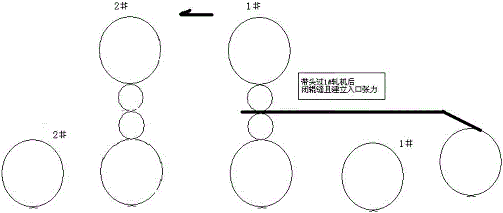 Closed Gap Strip Threading Rolling Method in Double Stand Cold Rolling Mill