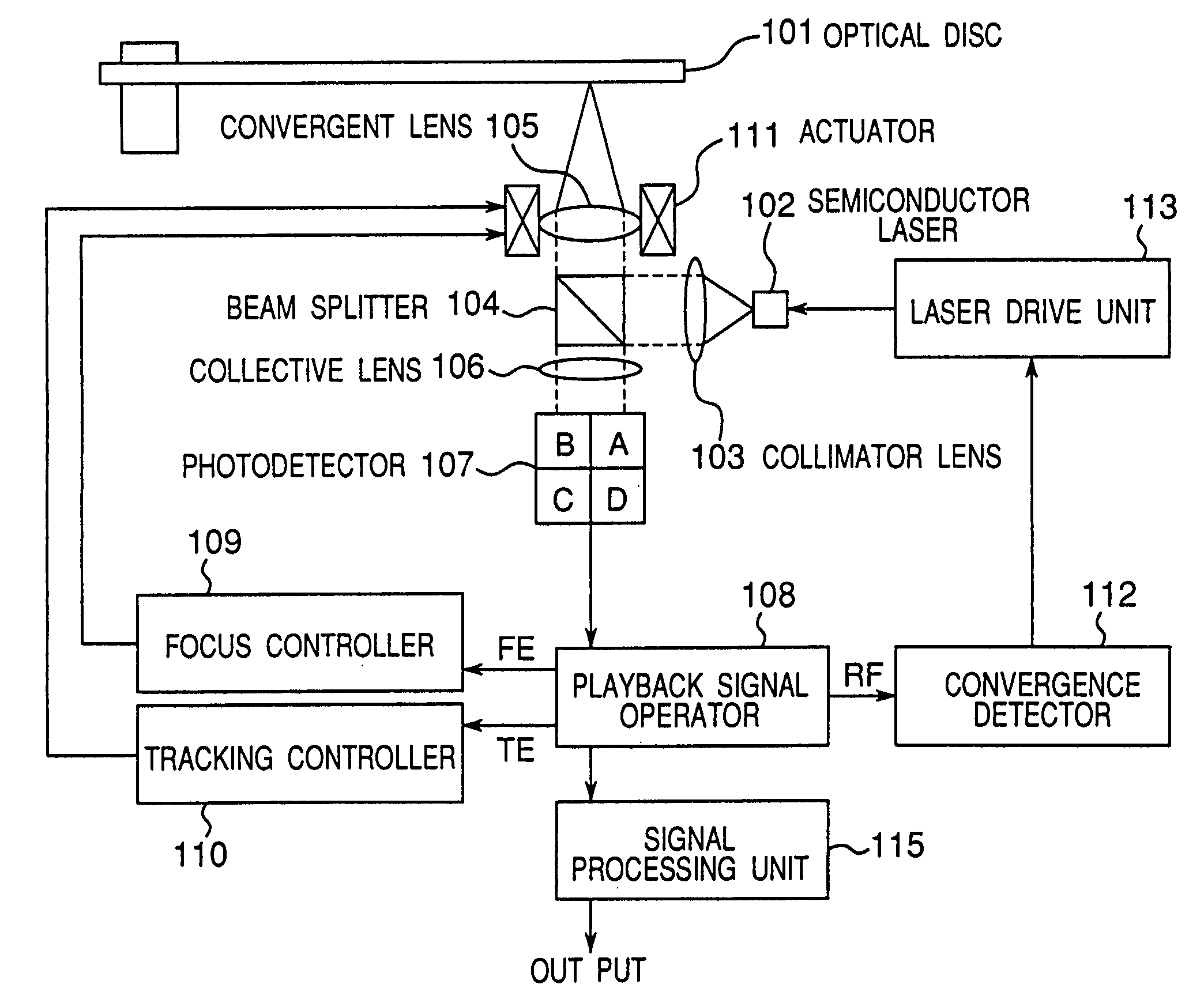 Optical disc, optical disc drive, and optical disc playback method