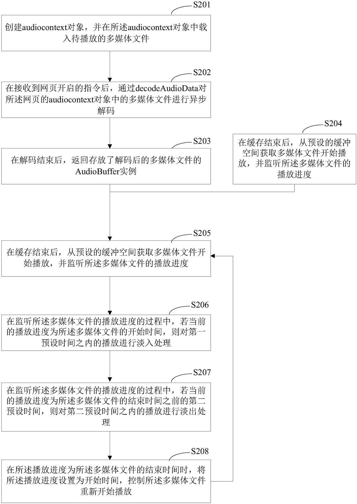 Seamless playing method of multimedia file, terminal device and storage medium