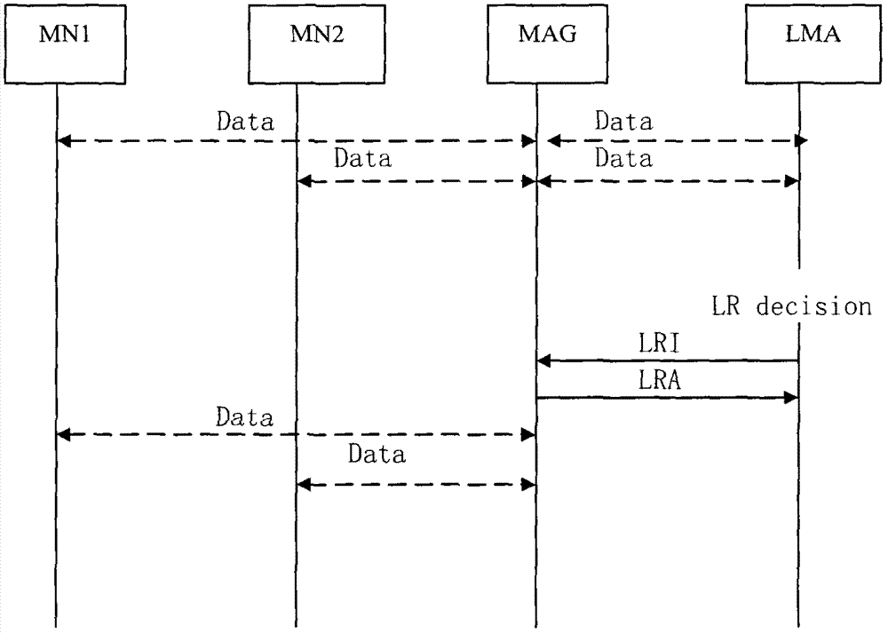 Method for maintaining local route continuity in proxy mobile IPv6