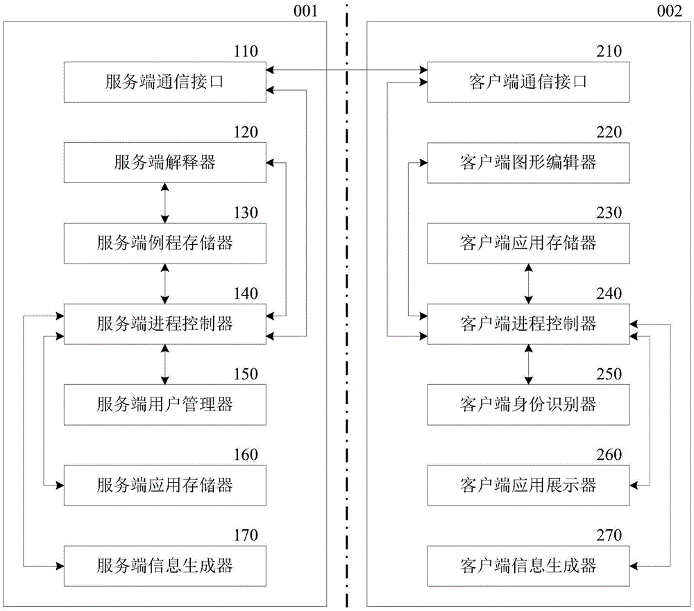 Distributed cluster processing system of network applications based on Chinese and processing method thereof