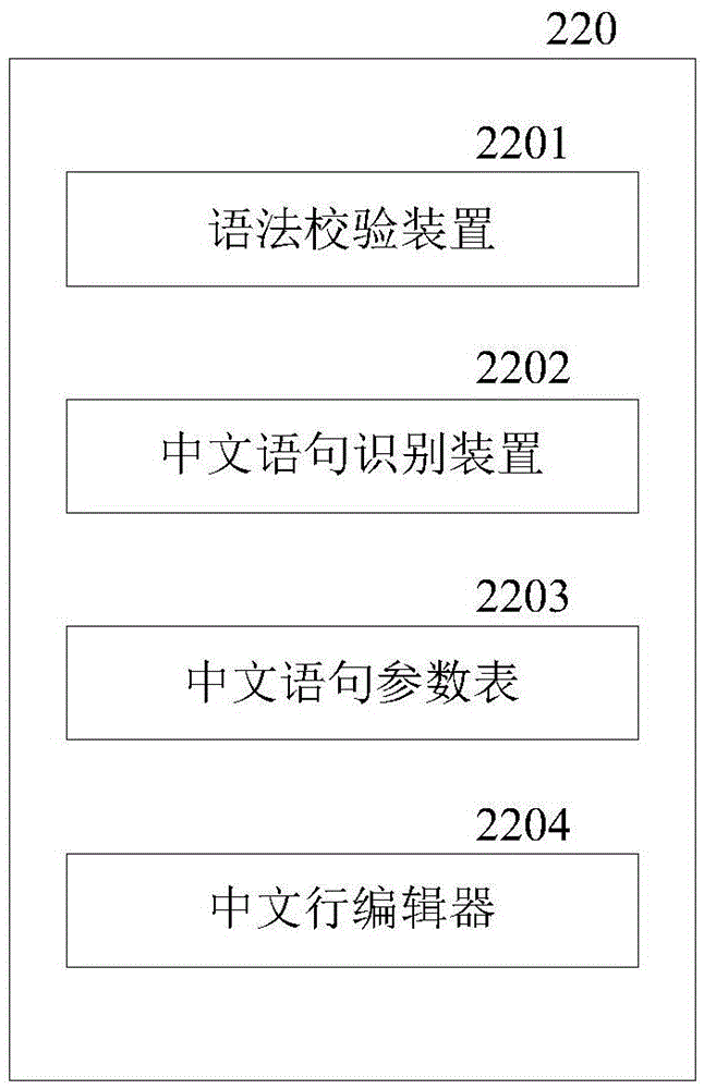 Distributed cluster processing system of network applications based on Chinese and processing method thereof