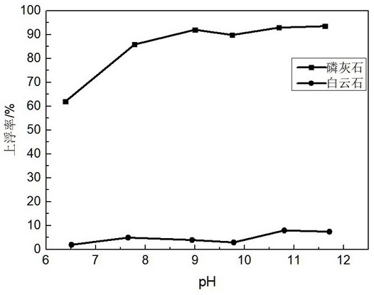 A kind of positive flotation magnesium removal inhibitor of phosphate rock and its application method