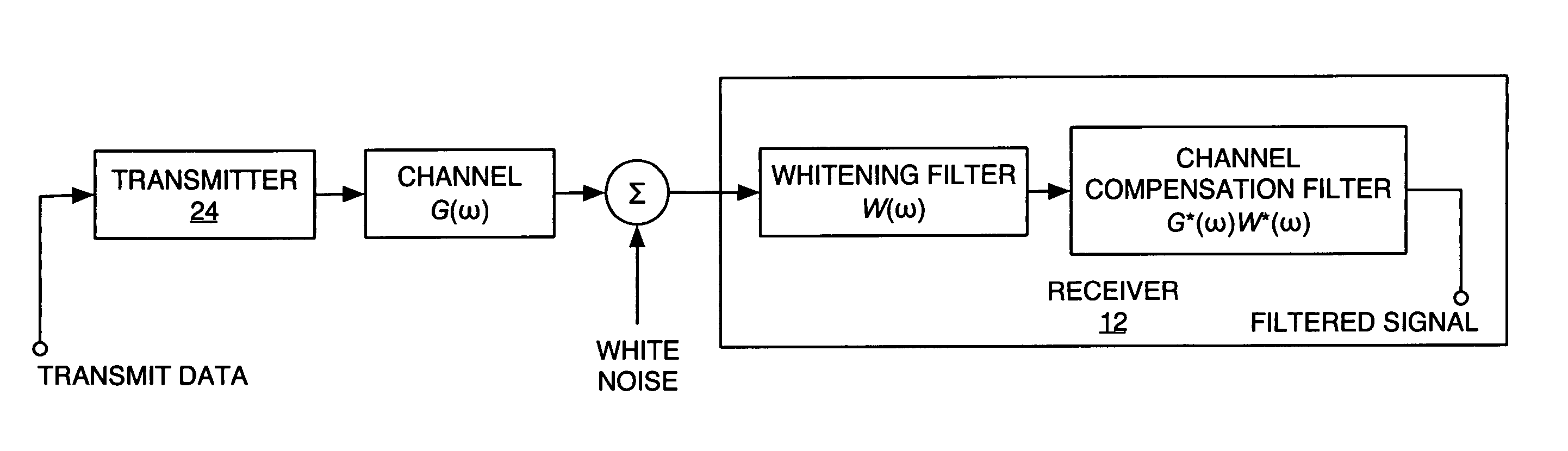 Method and apparatus for suppressing communication signal interference