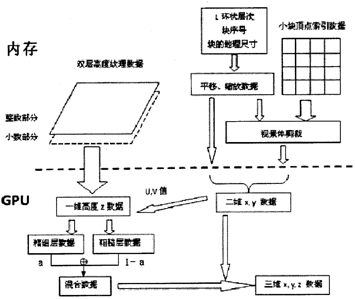 Method for rendering terrain based on graphic processing unit (GPU)