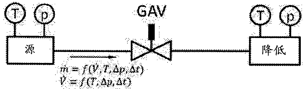 Gas feed method for a gas engine or dual-fuel engine, and gas supply apparatus for same