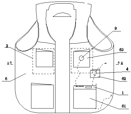 Multifunctional garment