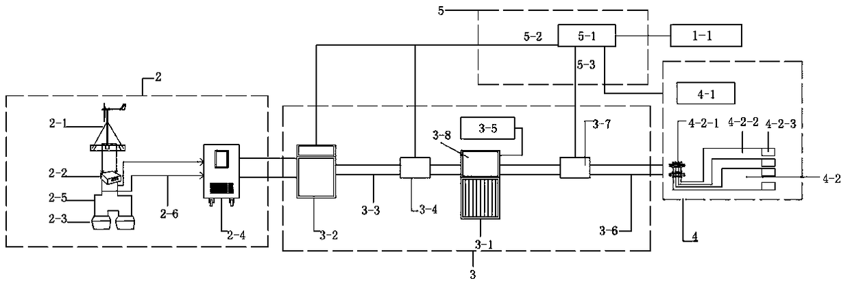 Novel integrated heat supply system and linkage control method thereof