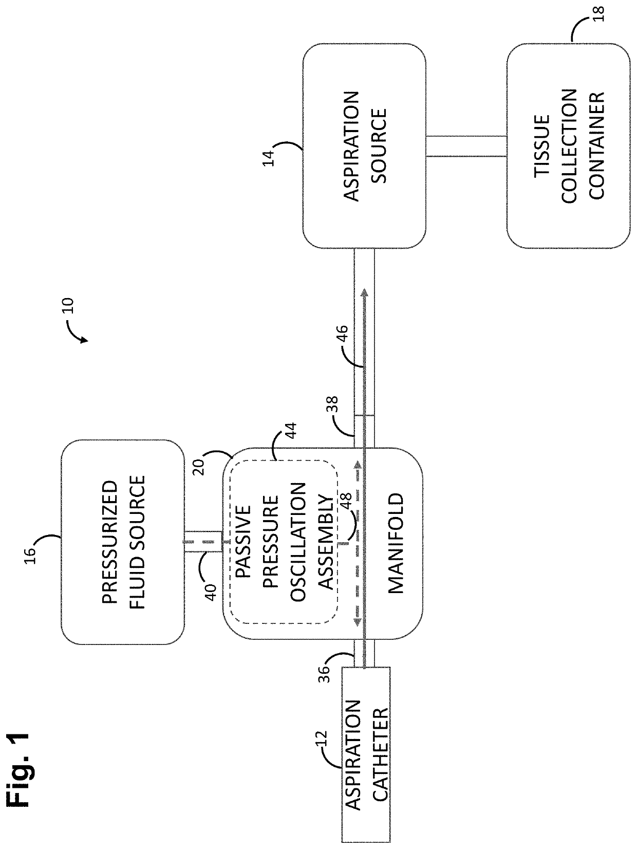 Mechanically resonant pulse relief valve for assisted clearing of plugged aspiration