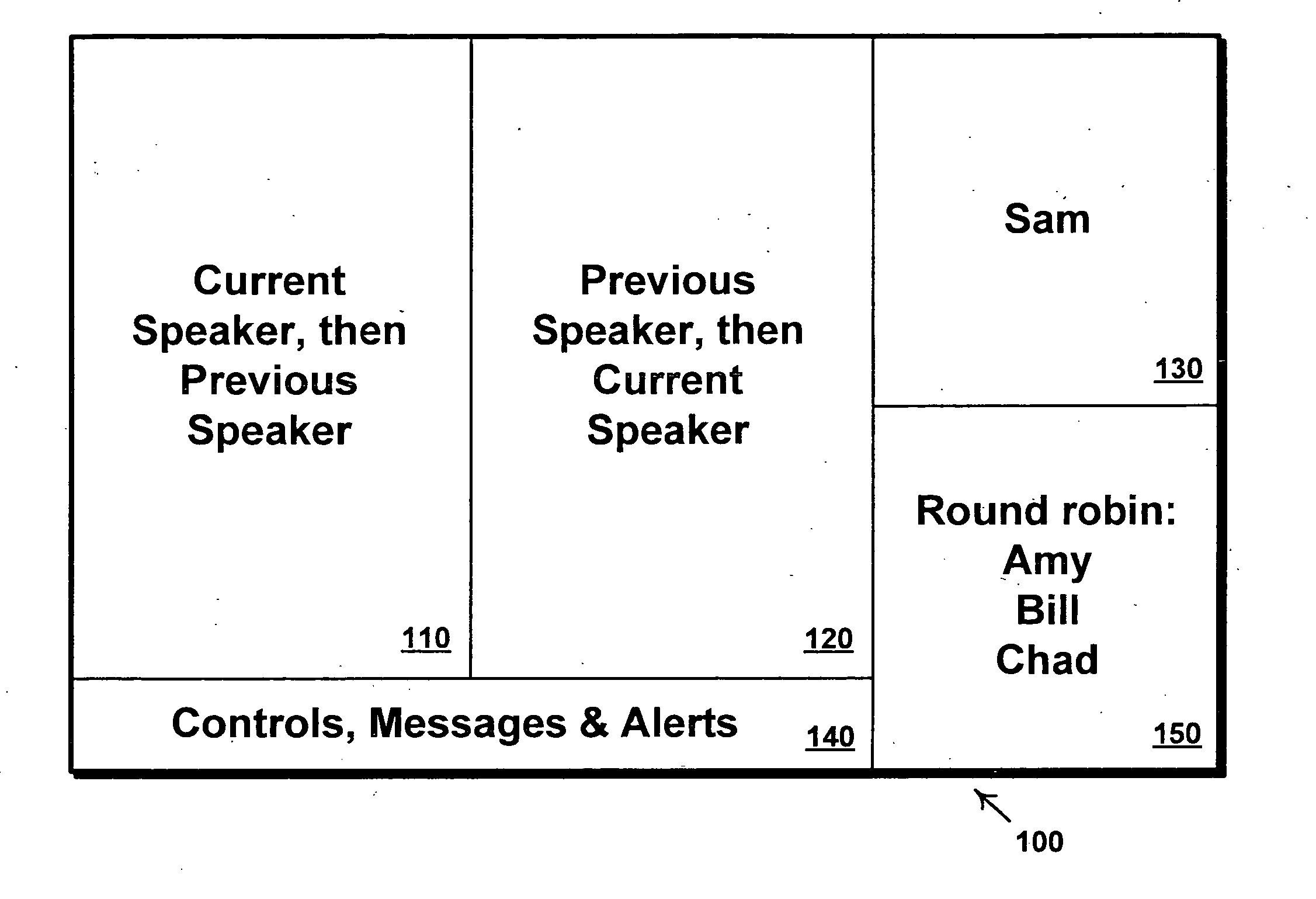 Dynamically switched and static multiple video streams for a multimedia conference