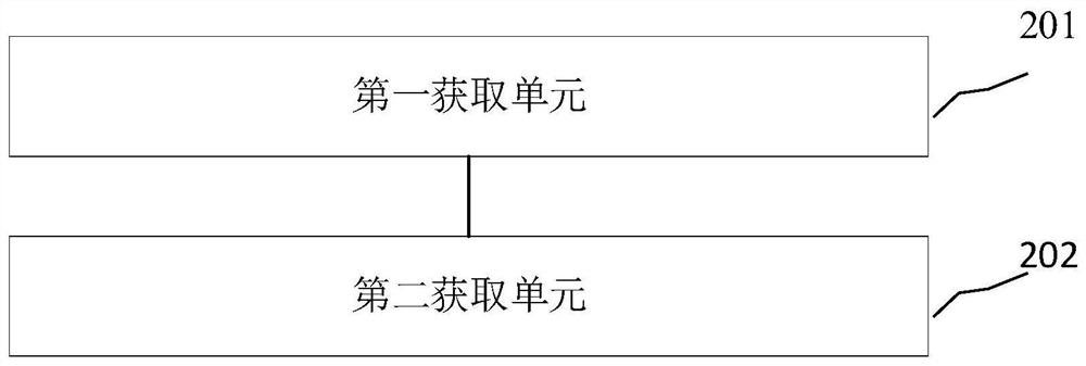 Self-test method and device