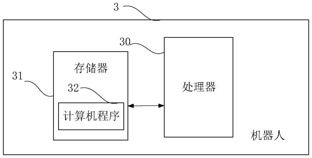 Self-test method and device