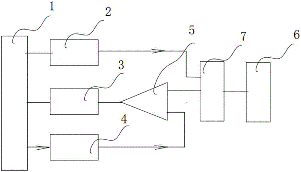 TDR-based anti-interference cable fault testing system and testing method