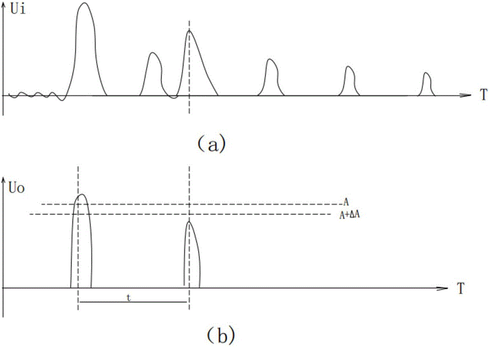 TDR-based anti-interference cable fault testing system and testing method