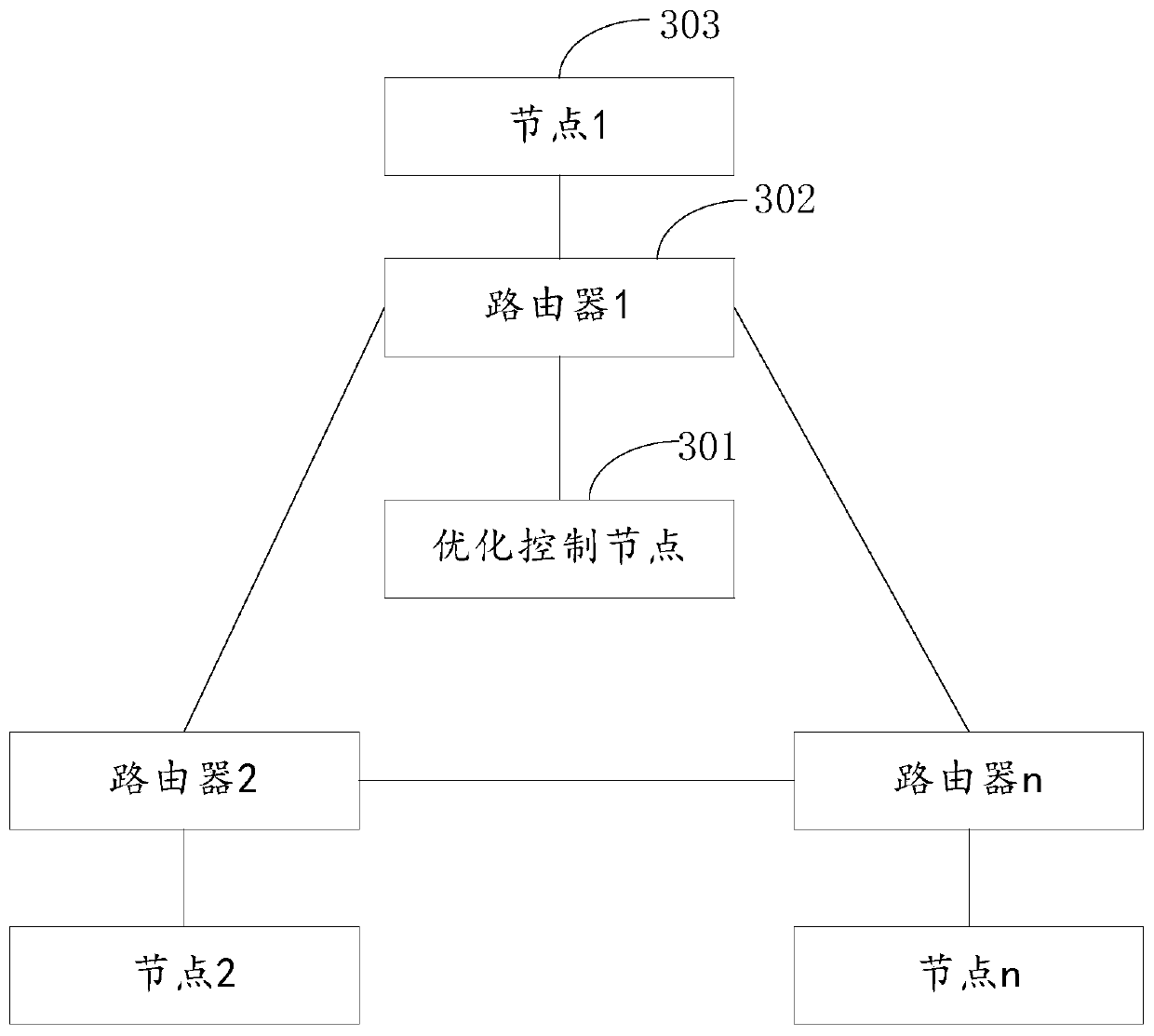 Real-time control and optimization method and system for SpaceWire network time delay