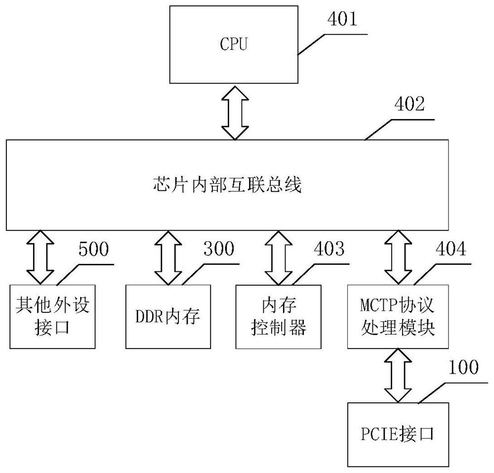 FPGA prototype verification device and method