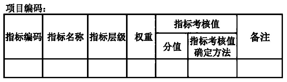 PPP project performance index system architecture building method and big data information input device