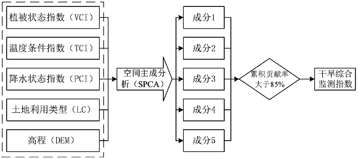 Drought remote sensing monitoring method suitable for high altitude areas