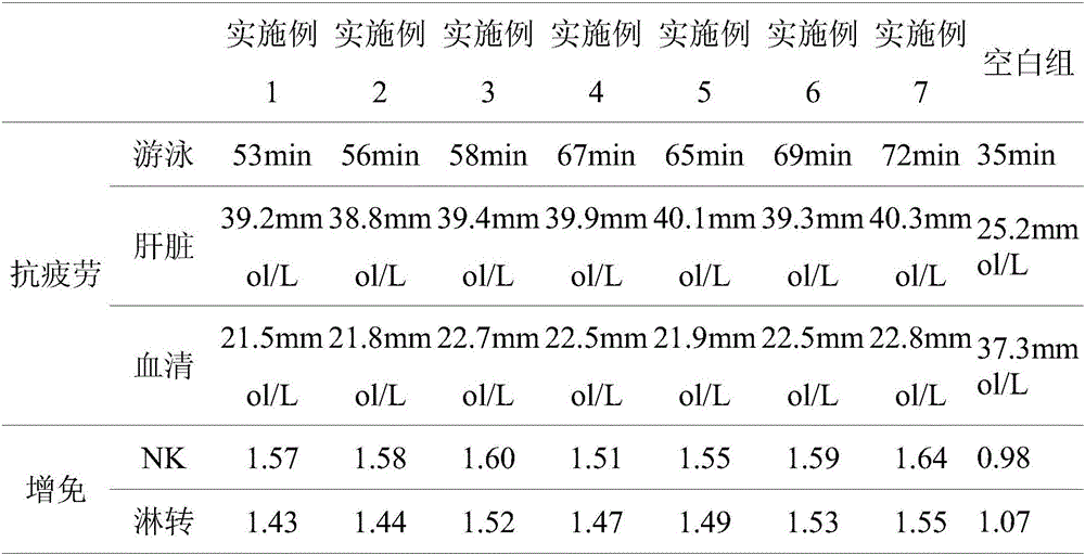 Non tobacco cigarette of dendrobium and wolfberry leaves and preparation method thereof