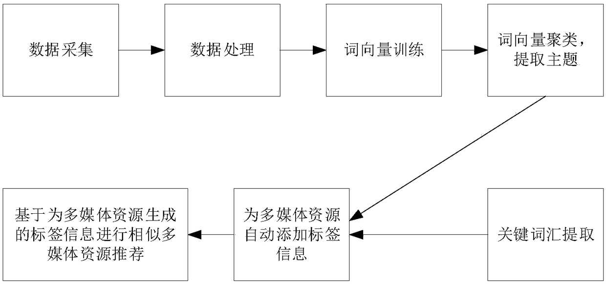 Multimedia resource tag information generation method, apparatus, and device, and storage medium