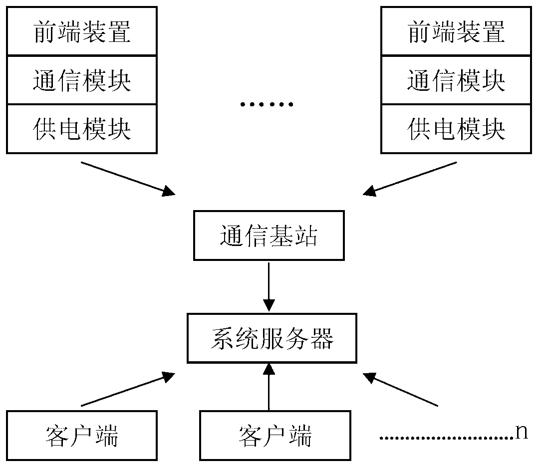 Electric transmission line real-time video condition monitoring system based on wireless communication