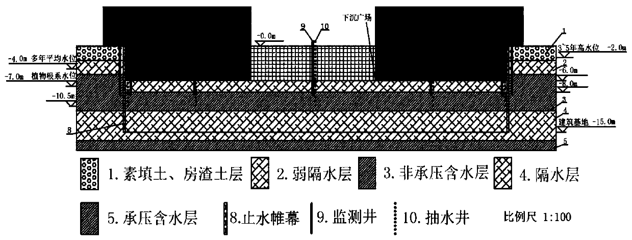 Sunken square water circulation system based on sponge city