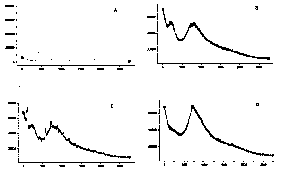 Resveratrol microsphere and preparation method thereof