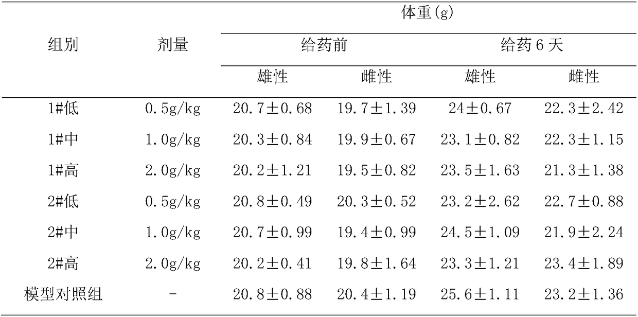 Health-care product capable of relieving cough, eliminating phlegm and resisting inflammation, and preparation technology of health-care product