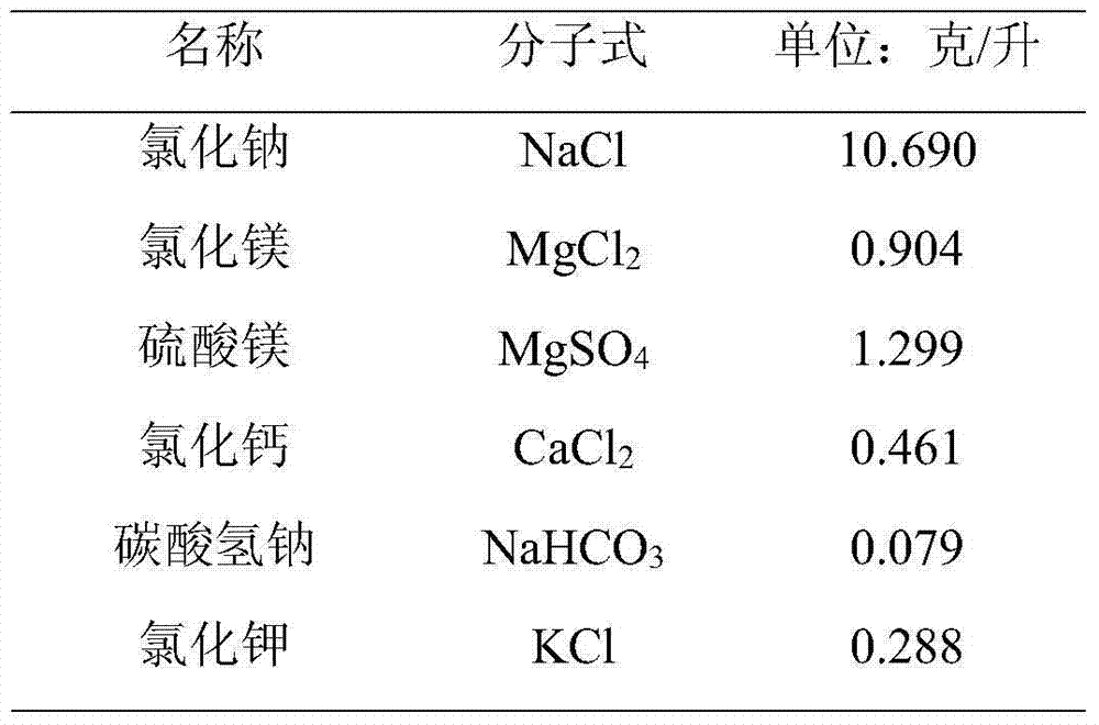 Method for authenticating and evaluating salt tolerance of seedling-stage wheat