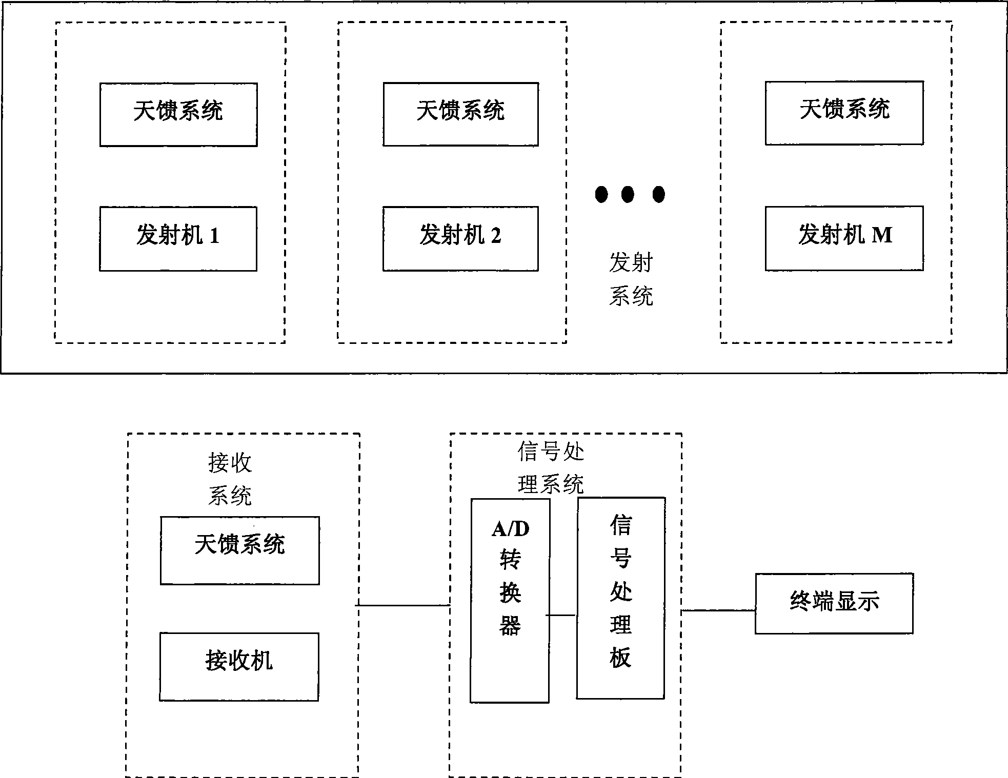 Pulse Doppler radar system and its signal processing method